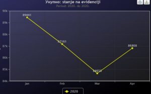 evidencija-2020