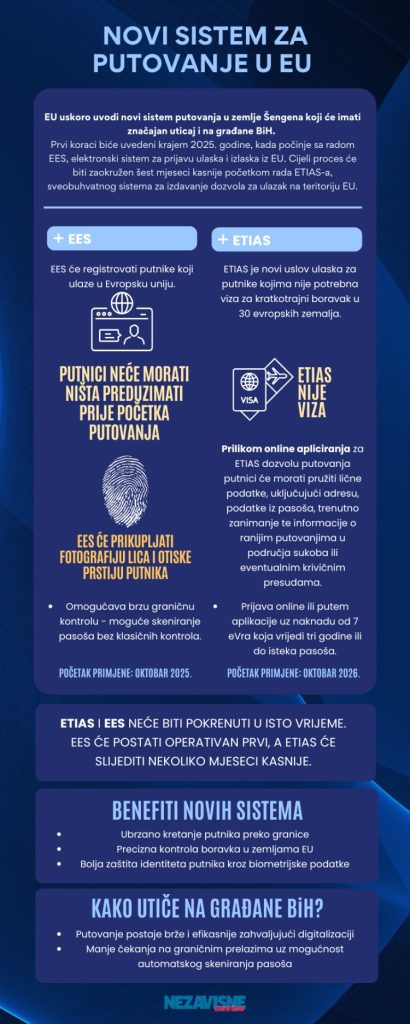 Nije učitano