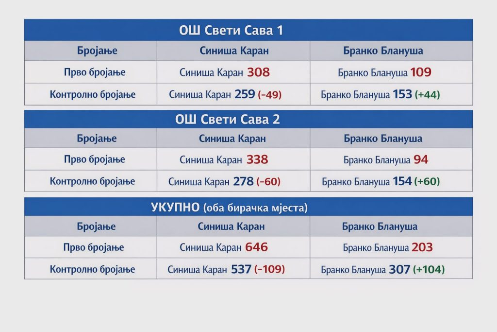 kontrolnosvetisavadoboj