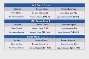 kontrolnosvetisavadoboj