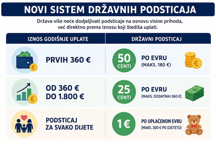 Nije učitano