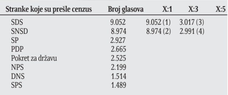 Nije učitano