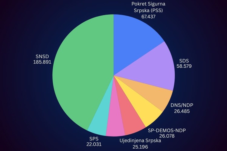 Nije učitano